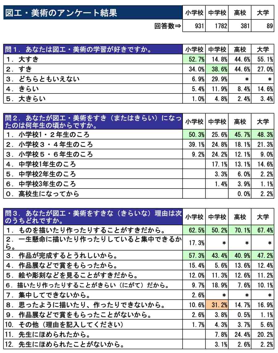 図画美術教育に関するアンケート（2002埼玉）その１_b0068572_133291.jpg