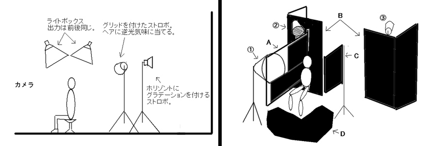 2月26日(日)ライティング図解_b0069507_23424114.jpg