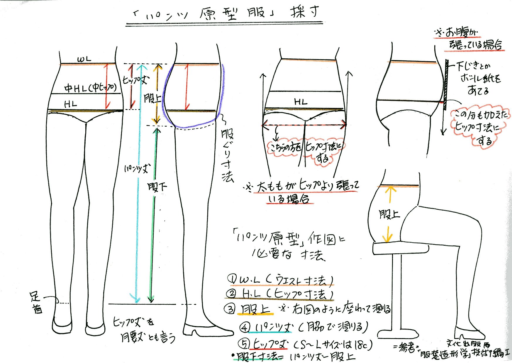 「パンツ原型服」まずは採寸から_d0048750_953320.jpg