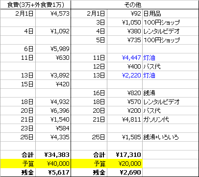 ご～くら～く　ご～くら～く♪_f0072199_11593052.gif