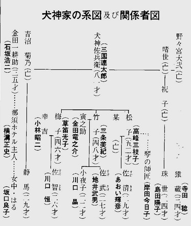 今日も 犬神さん家情報 旅ビト コルレオーネ 今日も 犬神さん家情報 旅ビト コルレオーネ