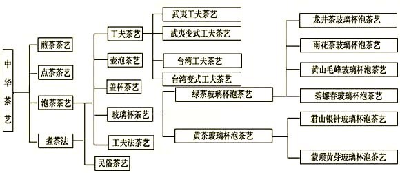 中国茶芸の纏め_f0070743_15223822.jpg