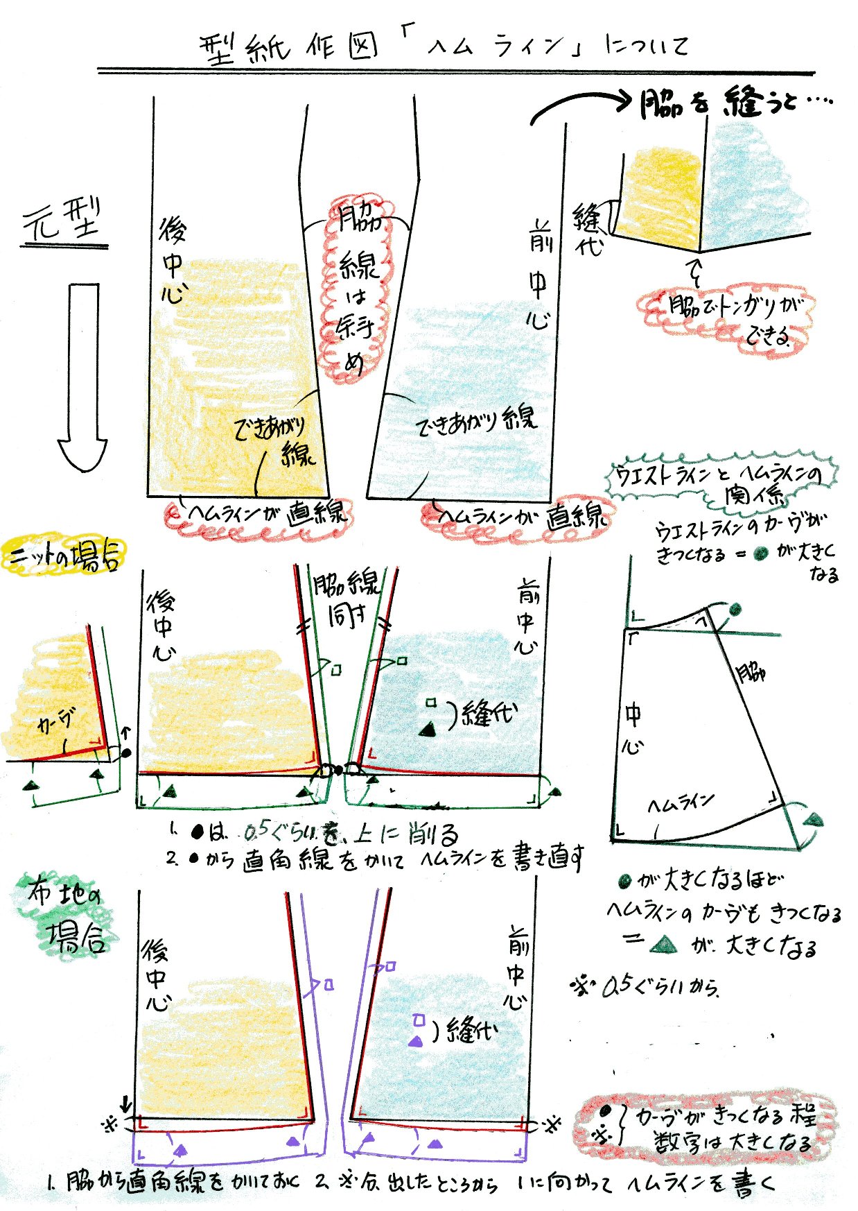 型紙作図 ヘムライン について 暮らし英語楽しみながら 型紙作図 ヘムライン について 暮らし英語楽しみながら