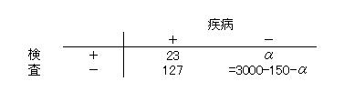 ＰＥＴ検診、がんの８５％見落としとのこと_a0007242_91720100.jpg