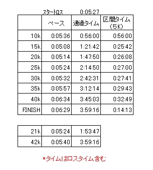 篠山ABCマラソン　レポート　2006_a0036424_22334988.jpg