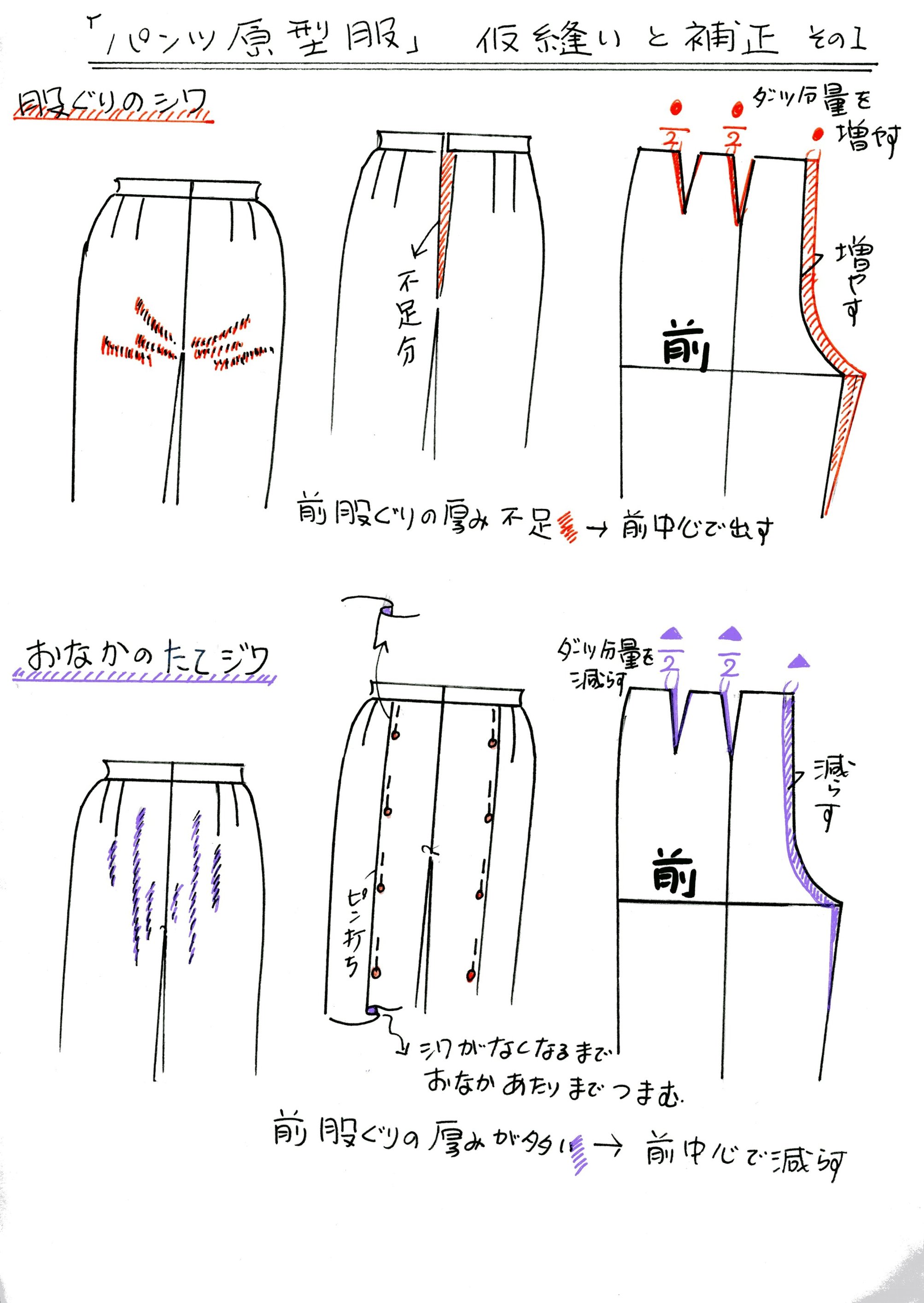 「パンツ原型服」仮縫いと補正その１_d0048750_6562690.jpg