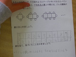 ４年 変わり方調べ その２ 算数だいすきっ