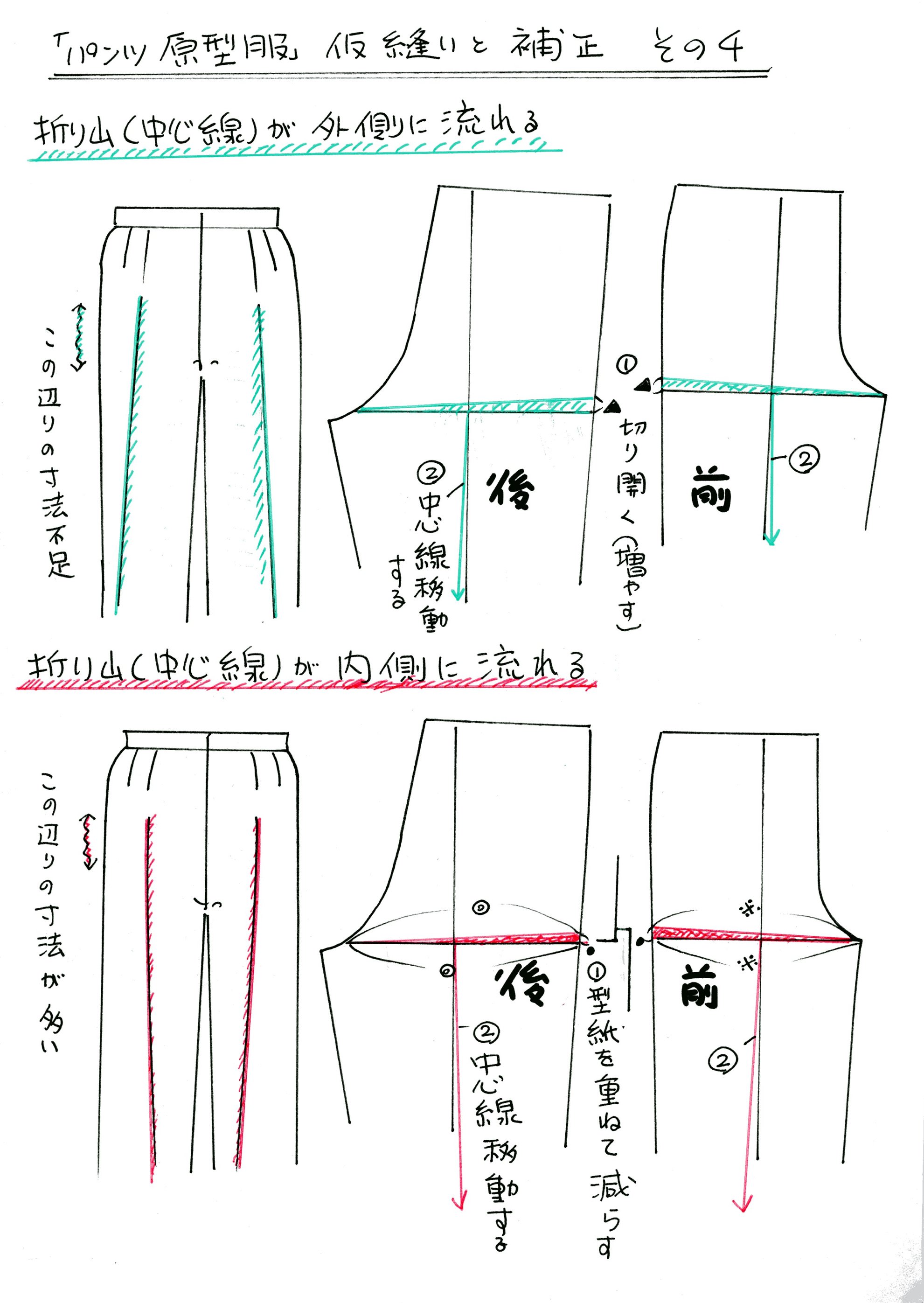 「パンツ原型服｣仮縫いと補正その４_d0048750_75316.jpg