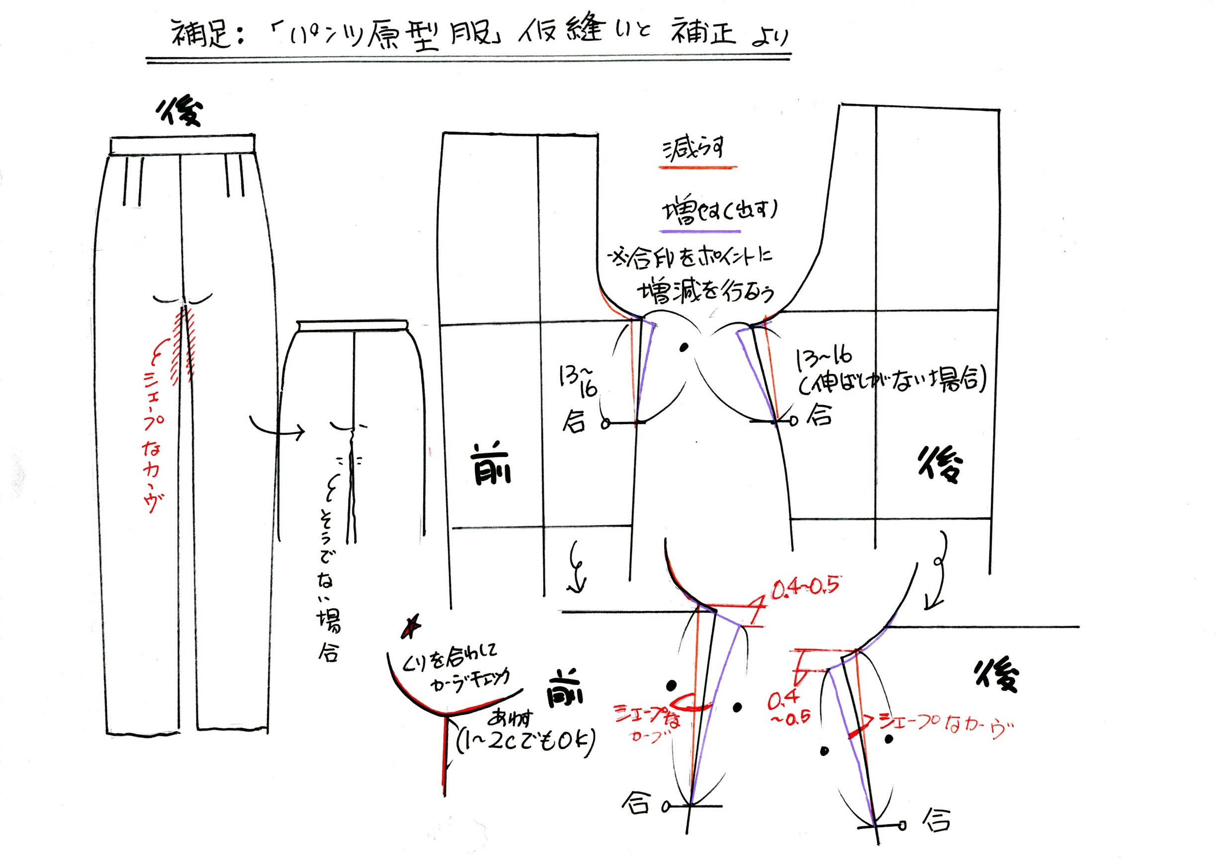 補足 パンツ原型服 仮縫いと補正より 暮らし英語楽しみながら