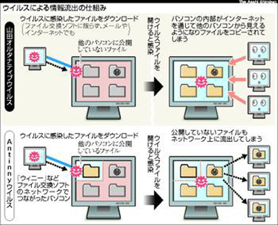PCを外部者が覗きにくるウイルス『山田オルタナティブ』 人生を元気に歩もうカイ！