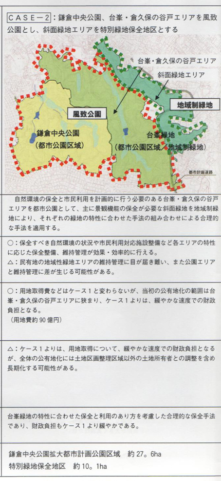 鎌倉市が台峯緑地基本構想素案をＨＰで公開、意見を募集中_c0014967_1913644.jpg