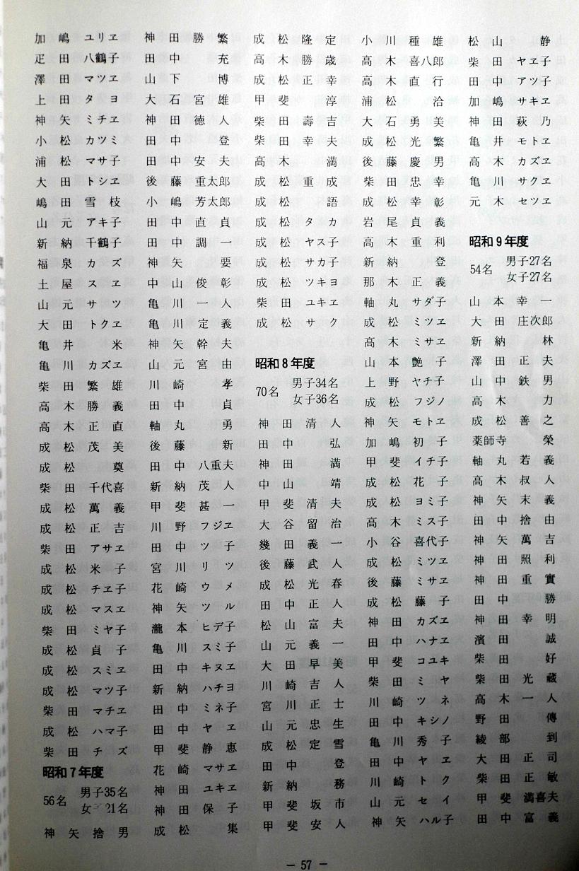 越智小学校の今と昔_a0042310_154585.jpg
