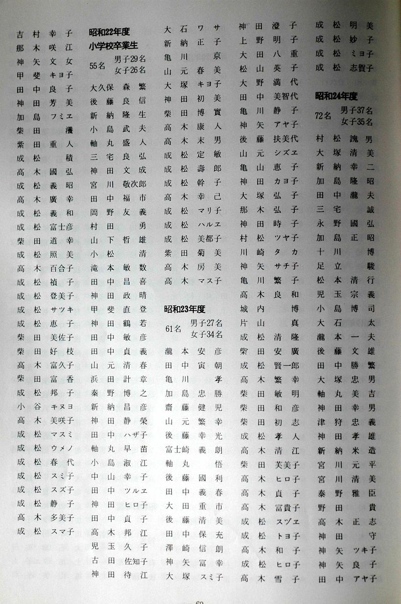 越智小学校の今と昔_a0042310_15461970.jpg