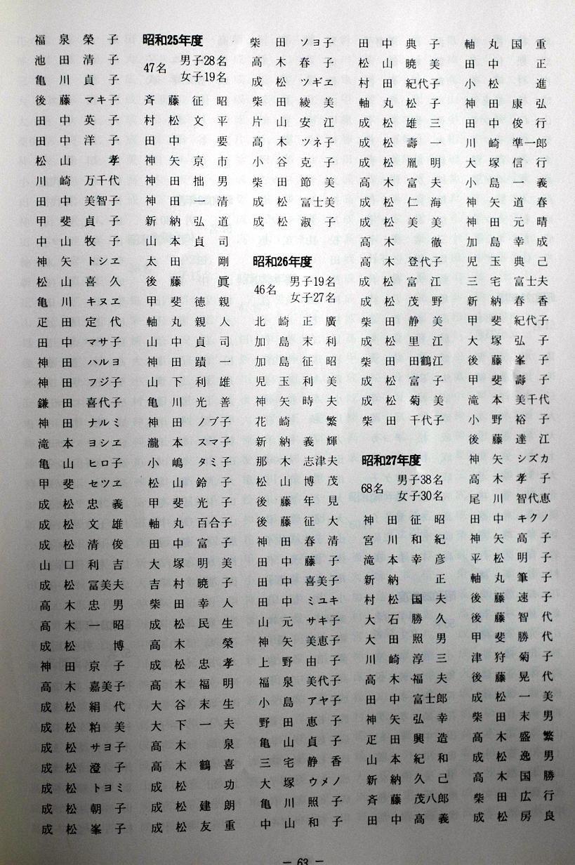 越智小学校の今と昔_a0042310_15463247.jpg