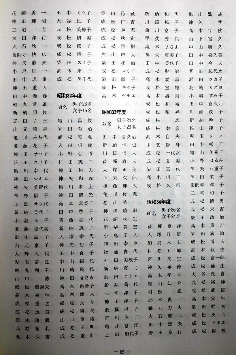 越智小学校の今と昔_a0042310_15465923.jpg