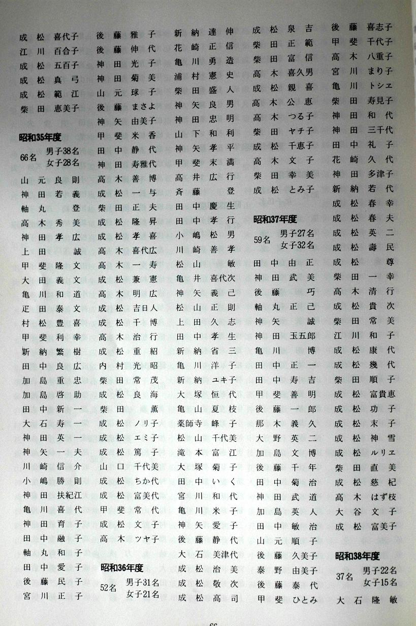 越智小学校の今と昔_a0042310_15471277.jpg