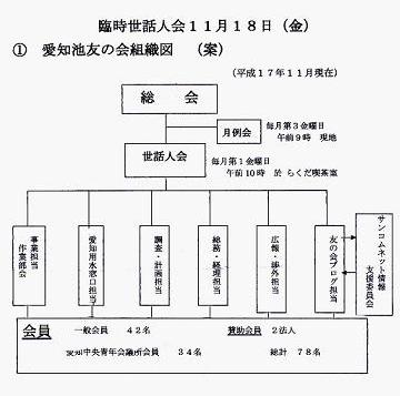 あいち池友の会組織図の変更_e0027974_18534151.jpg