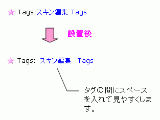 Tagsのおしゃれ　part2（ Tagsを見やすくしたいよね）_a0031863_2093080.gif