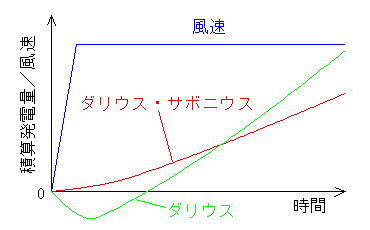 ダリウス・サボニウス風車_f0000426_19211948.gif