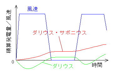 ダリウス・サボニウス風車_f0000426_1921421.gif