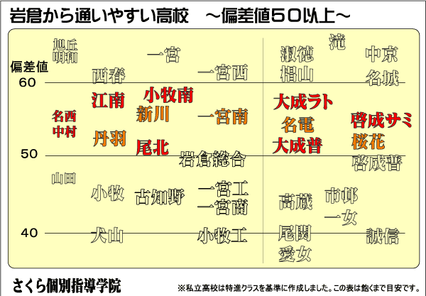 岩倉の中学生のための高校選び(偏差値５０台①） _e0092453_14323546.gif