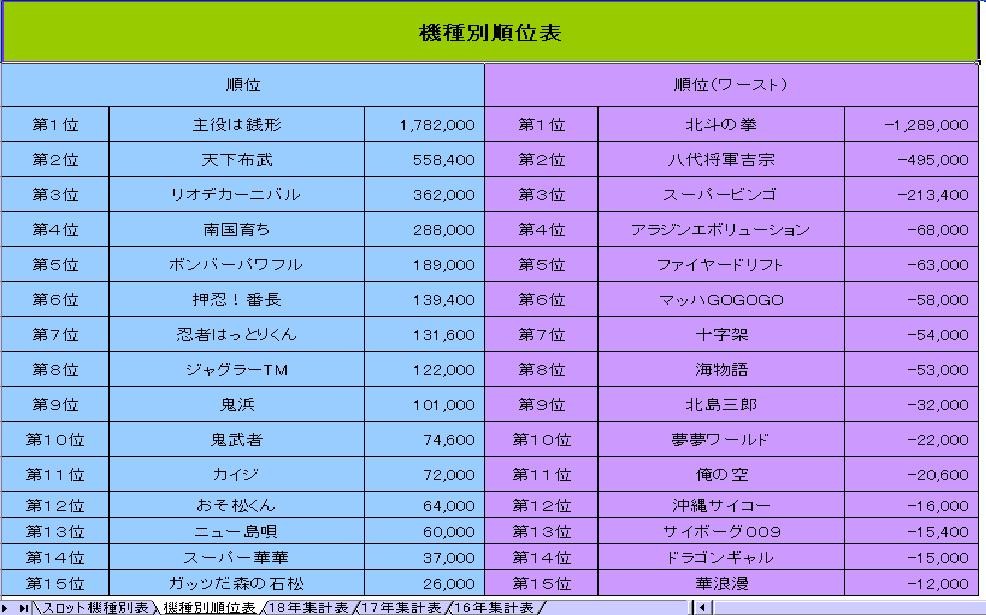 スロット収支表 改正版 たかひろの部屋