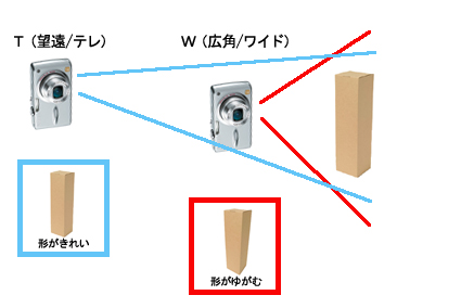 写真のいろは ゆがみ_f0100215_20132879.jpg