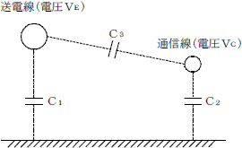 誘導と接地_d0044055_518265.gif