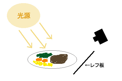 やっぱり、おいしい~♪_f0100215_22503023.jpg