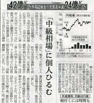 朝７時１円瞬時に下がる。１１５，８０で指値が１１５,７３円で買えてた。株暴落ー2.81%_e0082956_86483.jpg