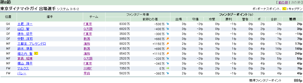 \'06　ファンタジーサッカー　第9節_d0009379_2001714.gif