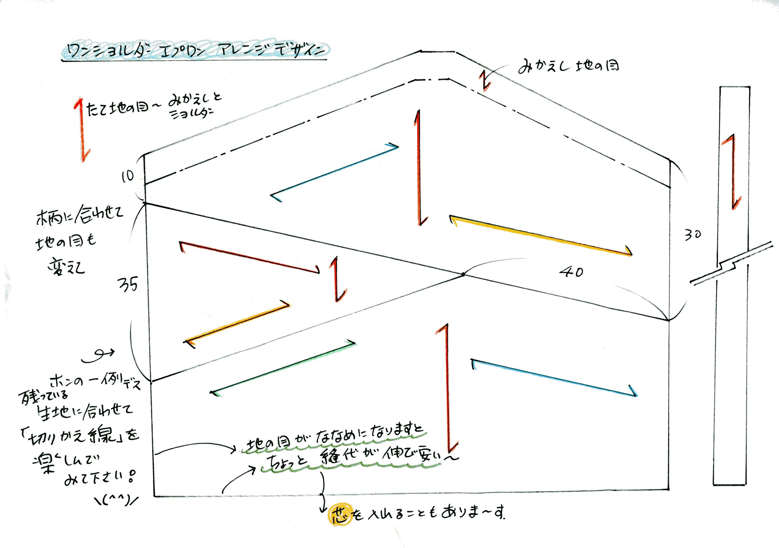 エプロン アレンジデザイン 暮らし英語楽しみながら