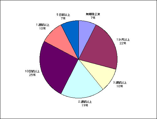 なにをもってロングランというのか？fringeミニアンケートより_d0030965_18452596.jpg