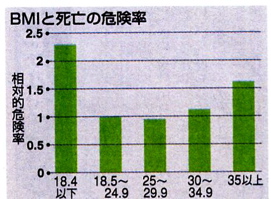 「メタボリックシンドローム」とは？_c0035230_23445998.jpg