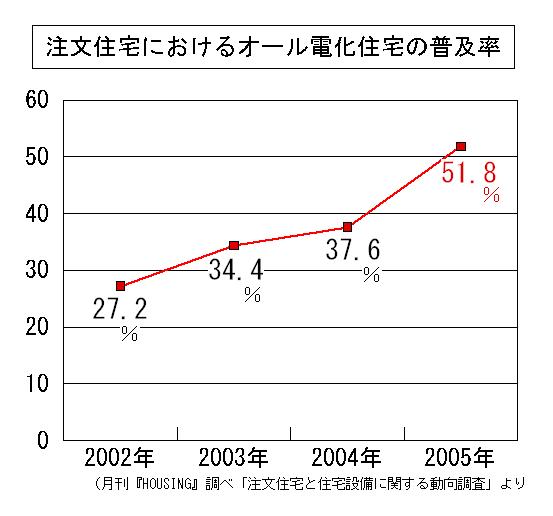 オール電化快適提案_b0090166_1185061.jpg