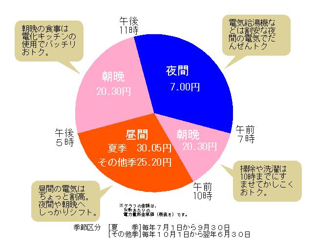 オール電化快適提案_b0090166_13503655.jpg