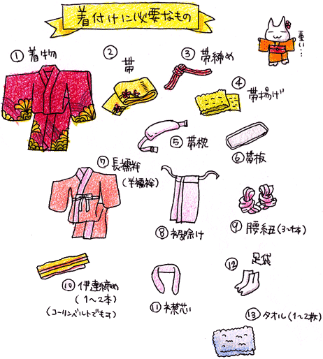 着付け重装備 Chihosh Blog