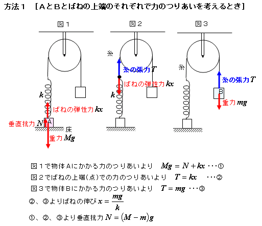 質問にお答えしてー物体の注目の仕方(力のつりあい）_e0037465_1321832.gif