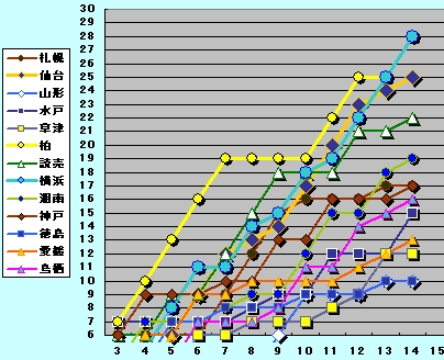 ゆっくり書く時間が奪われた_b0060919_10121373.jpg