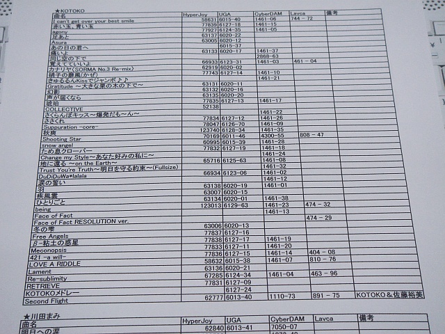 KOTOKO【広島支部】オフ会_b0048879_22574524.jpg