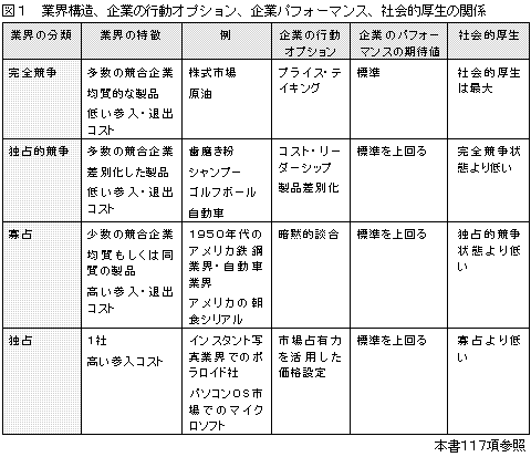企業戦略論 戦略経営と競争優位 新版(上) 基本編 中古本・書籍