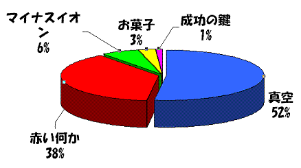 無調整じゃないの?_b0040798_8542926.gif