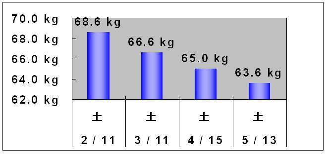 ダイエット・・・その後_f0078000_214596.jpg