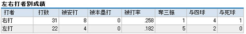 競馬版格差社会_f0054227_12144049.jpg