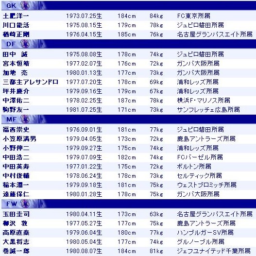 日本代表メンバー発表_f0077057_1916747.jpg