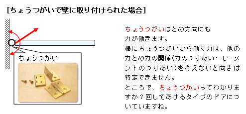 壁につけられた棒に働く力 物理質問教室