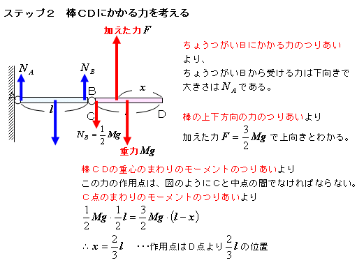 ちょうつがいでつながれた２本の棒のつりあい 物理質問教室