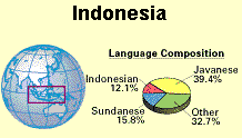 Indonesian 12.1%_a0051297_10222167.gif