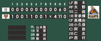 ソフトバンク戦に２連勝！　３連敗の後は３連勝か_f0080837_7482299.gif