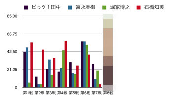 今週は1977年のチャートから_b0055921_1234511.jpg